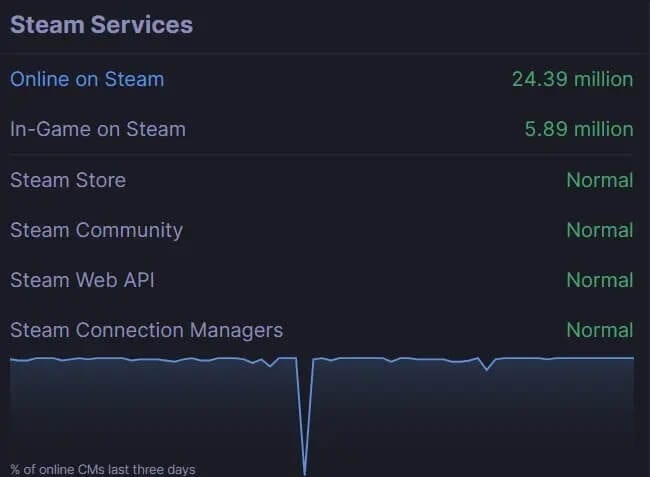 Observe-if-all-the-servers-are-normal-1 اصلاح Steam يواجه مشكلة في الاتصال بالخوادم