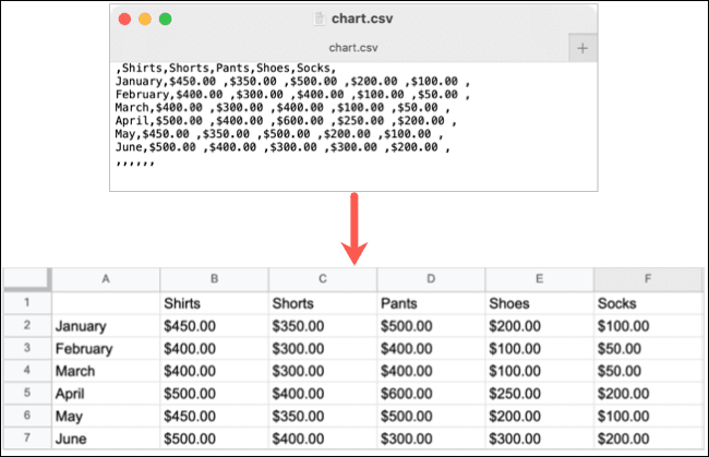 CSVtoSheet-GoogleSheetsImport كيفية استيراد أنواع الملفات المختلفة إلى Google Sheets
