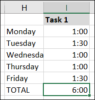 TotalTimeHoursMinutes-Excel كيفية إضافة أو طرح الأوقات في Microsoft Excel