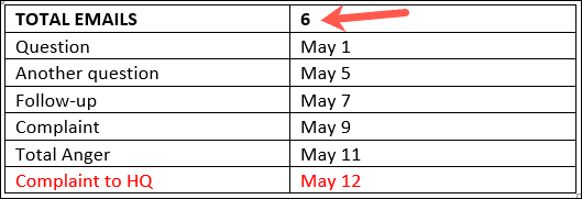 UpdatedFieldFormula-Outlook كيفية إضافة الصيغ إلى الجداول في Microsoft Outlook