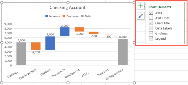 ChartElements-ExcelWaterfall كيفية إنشاء وتخصيص مخطط شلال في Microsoft Excel