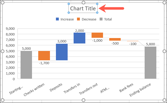 ChartTitle-ExcelWaterfall كيفية إنشاء وتخصيص مخطط شلال في Microsoft Excel