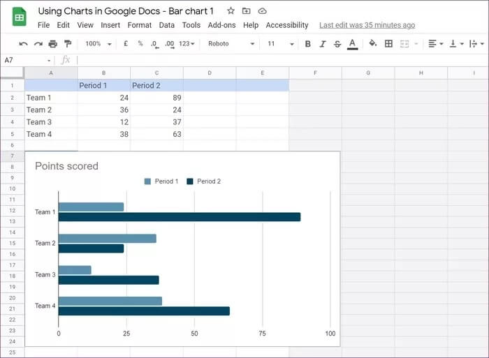 Edit-Chart-Data-in-Google-Sheet_935adec67b324b146ff212ec4c69054f كيفية استخدام الرسوم البيانية في مستندات Google