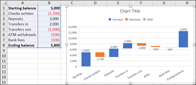 InsertedWaterfallChart-ExcelWaterfall كيفية إنشاء وتخصيص مخطط شلال في Microsoft Excel