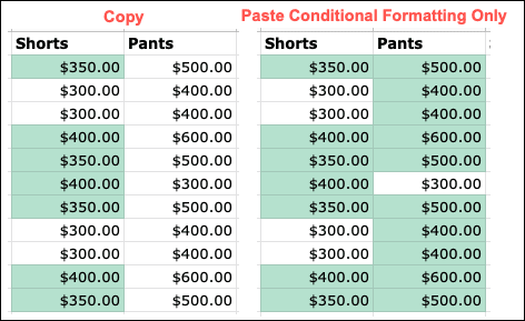 PasteConditionalFormattingOnly-GoogleSheetsSpecial كيفية استخدام خيارات اللصق الخاصة على Google Sheets