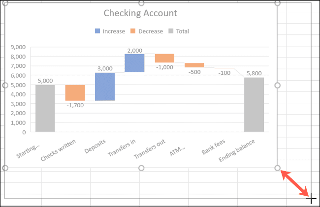 ResizeChart-ExcelWaterfall كيفية إنشاء وتخصيص مخطط شلال في Microsoft Excel