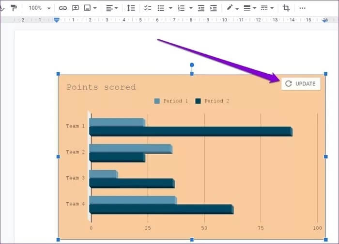Update-Chart-in-Google-Docs_935adec67b324b146ff212ec4c69054f كيفية استخدام الرسوم البيانية في مستندات Google