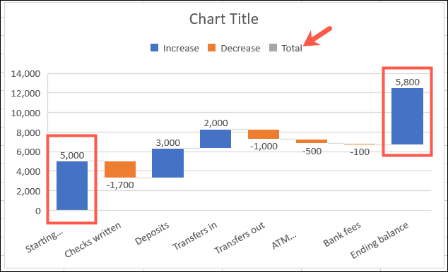WaterfallChartNoTotals-ExcelWaterfall كيفية إنشاء وتخصيص مخطط شلال في Microsoft Excel