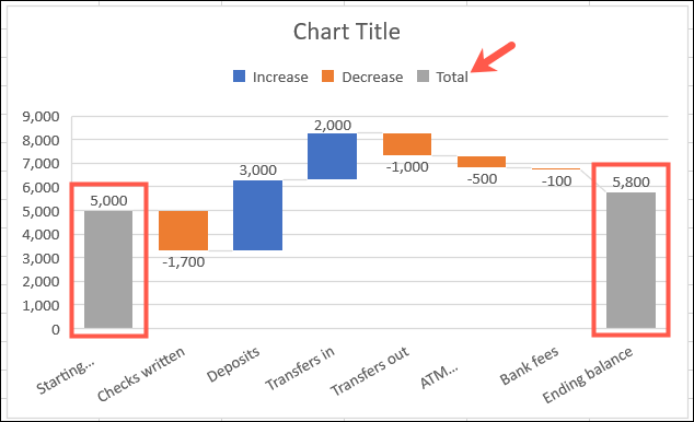 WaterfallChartWithTotals-ExcelWaterfall كيفية إنشاء وتخصيص مخطط شلال في Microsoft Excel