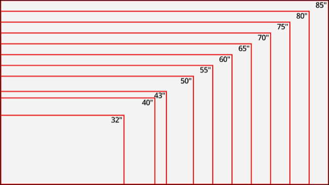 tv-size-chart ما هو حجم التلفزيون الذي يجب أن تشتريه؟