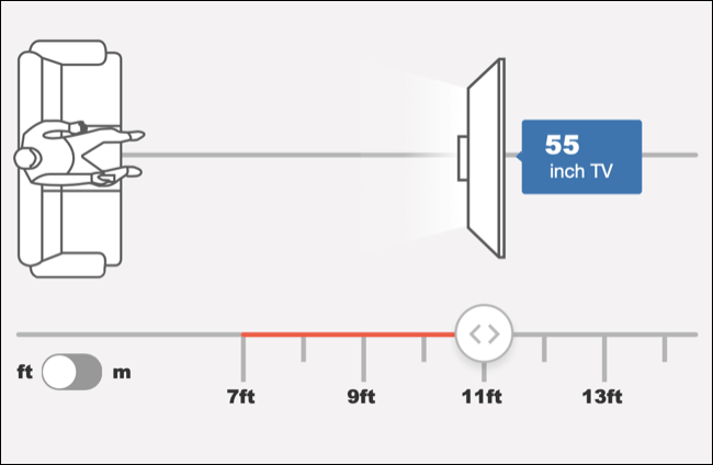 which_tv_size_tool ما هو حجم التلفزيون الذي يجب أن تشتريه؟