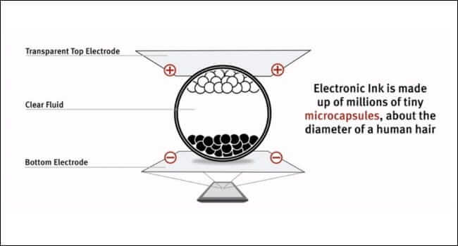 E-Ink-Process ما هو الحبر الإلكتروني وكيف يعمل؟