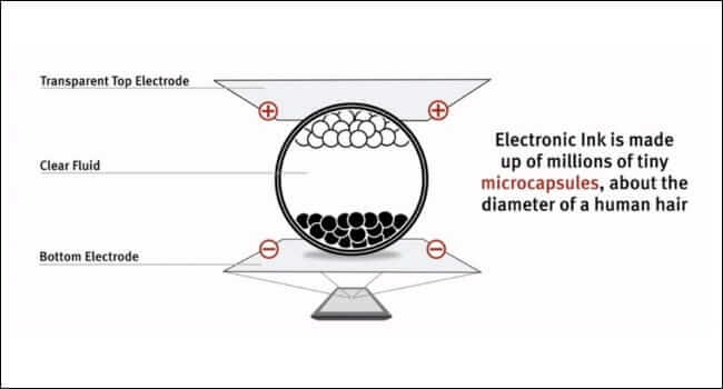 ما هو الحبر الإلكتروني وكيف يعمل؟ - %categories