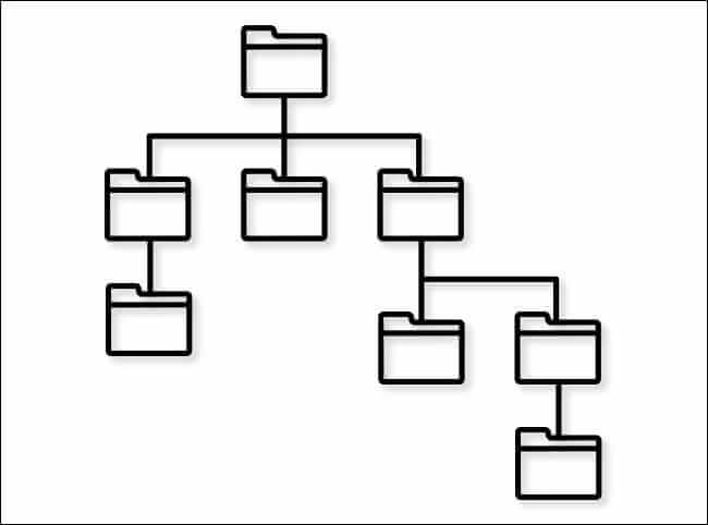 directory_tree ما هي ملفات ومجلدات الكمبيوتر؟