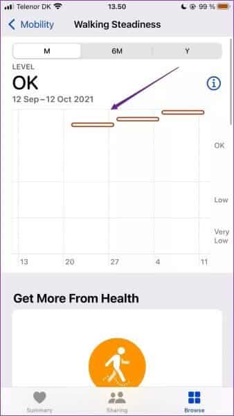 أفضل 5 ميزات لتطبيق Health يجب عليك استخدامها على جهاز iPhone - %categories