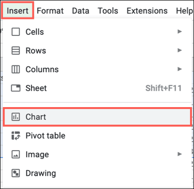 كيفية عمل رسم بياني شريطي في Google Sheets - %categories