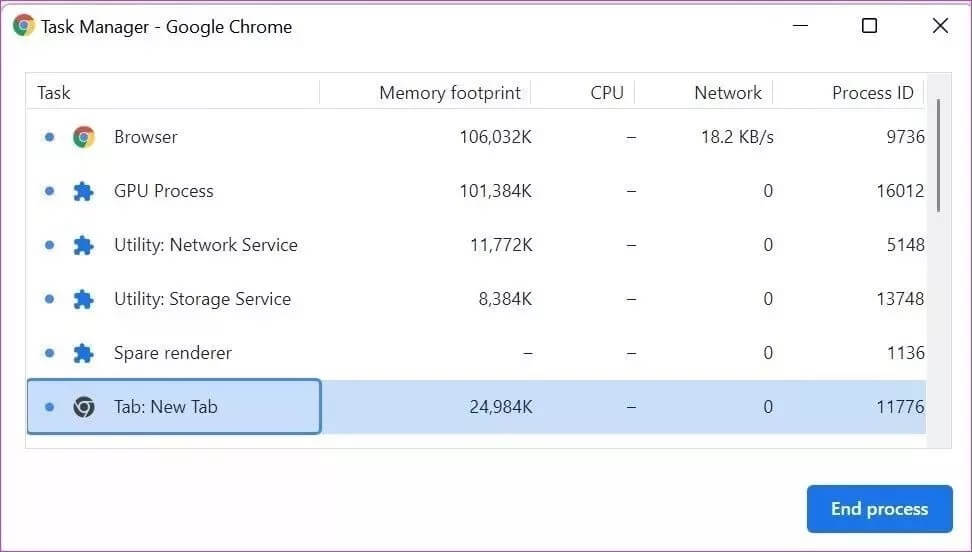 chrome-task-manager_2021-10-28-144605_4d470f76dc99e18ad75087b1b8410ea9 أفضل 7 طرق لإصلاح الصفحات غير المستجيبة في Google Chrome