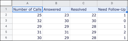 RotateColumnHeaders-GoogleSheetsRotateText كيفية تدوير النص في Google Sheets