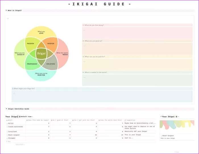 notion-ikigai-template_935adec67b324b146ff212ec4c69054f-700x541 8 أفضل قوالب Notion للعمل