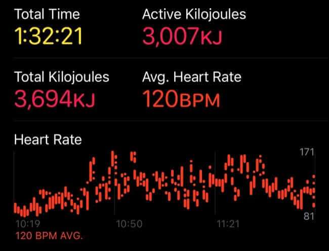 workout_data-650x495 12 نصيحة للاستفادة القصوى من ساعة Apple Watch الجديدة