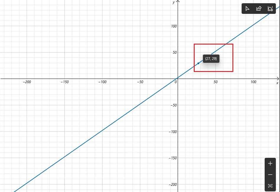 go-ahead-and-plot-as-many-equations-as-you-would-l-948x651 كيفية تمكين وضع الرسم البياني للحاسبة في Windows 10