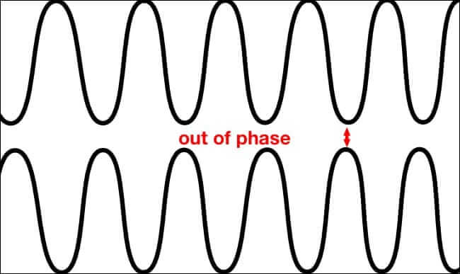 how-does-anc-work-waveform-out-of-phase-650x387 ما هو إلغاء الضوضاء النشط (ANC)؟