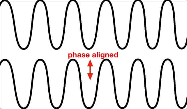 how-does-anc-work-waveform-phase-aligned-650x382 ما هو إلغاء الضوضاء النشط (ANC)؟