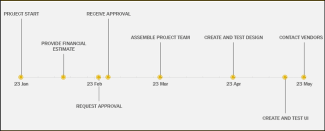 Template-ExcelProjectTimeline كيفية إنشاء الجدول الزمني للمشروع في Microsoft Excel