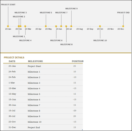 TemplateTable-ExcelProjectTimeline كيفية إنشاء الجدول الزمني للمشروع في Microsoft Excel