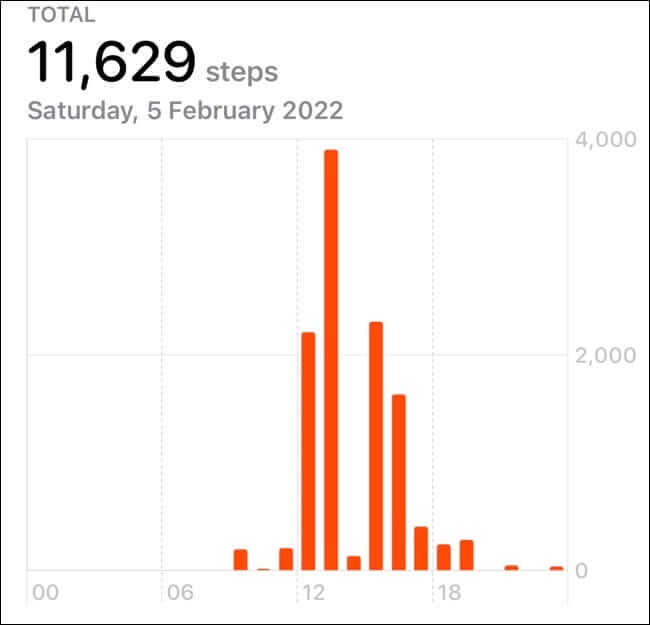 daily_step_count 5 طرق يمكن أن يساعدك بها iPhone على إنقاص الوزن