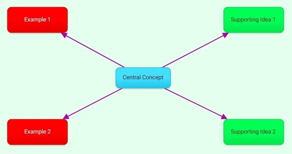 5 تطبيقات خرائط ذهنية لالتقاط أفكارك ومشاركتها - %categories