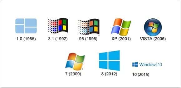 ما الذي تحتاجه لبناء جهاز كمبيوتر يعمل بنظام Windows؟ - %categories