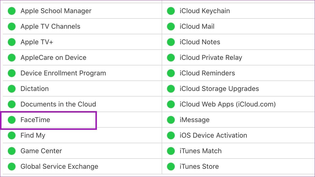 check-facetime-status-1294x728 أفضل 8 طرق لحل مشكلة عدم عمل مشاركة شاشة FaceTime على جهاز Mac