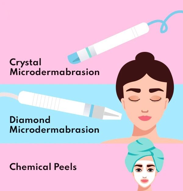 skin polishing treatment 2 600x626 - تلميع الجلد: العملية والفوائد والإجراءات والآثار الجانبية