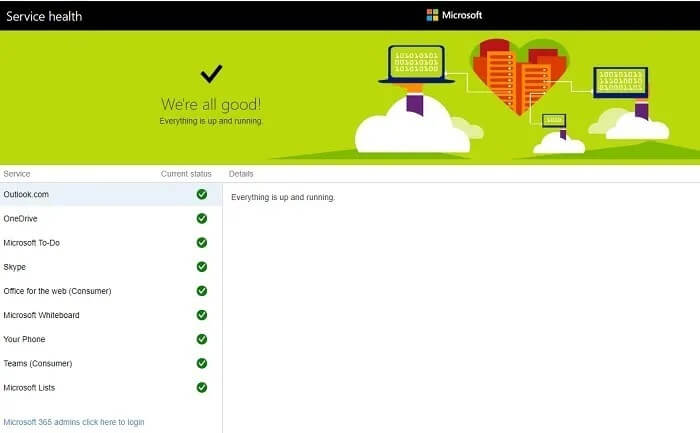 troubleshooting-onedrive-sync-issues-microsoft-service-health-700x433 كيفية استكشاف مشكلات مزامنة OneDrive وإصلاحها