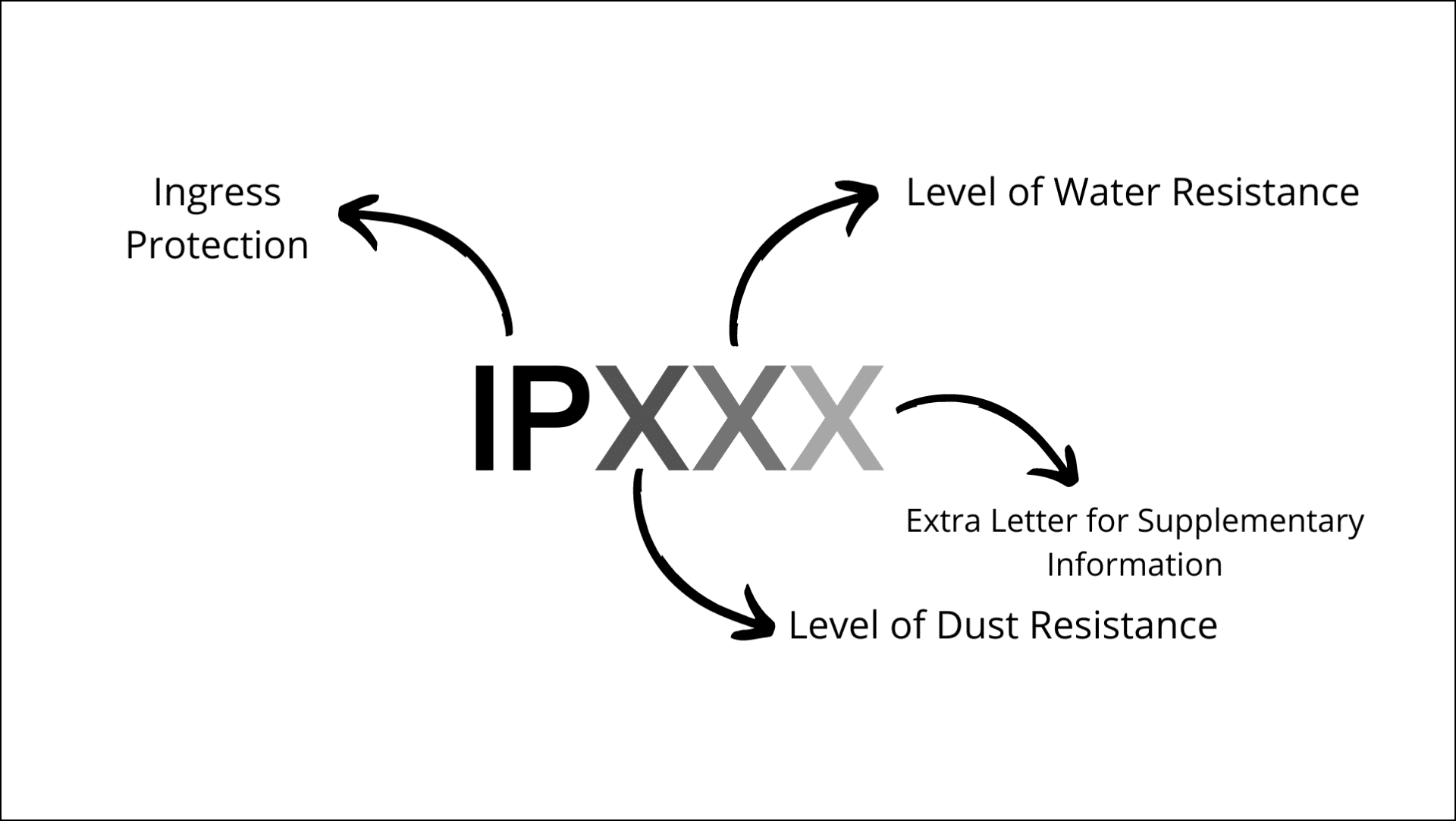 IPXX-1 ما هو تصنيف علامة الحماية العالمية IP وكيفية اختيار تصنيف IP المناسب لجهاز