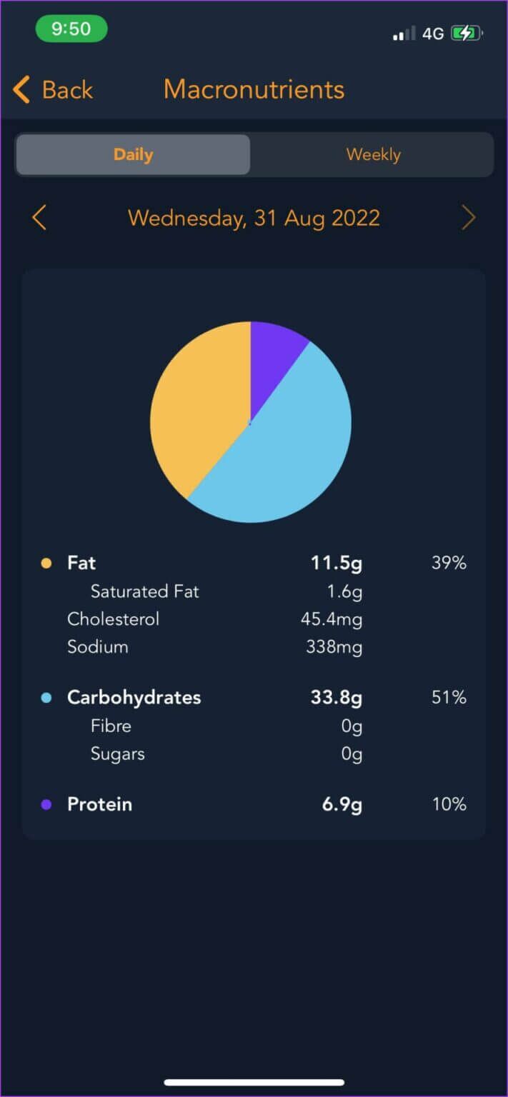 Lose-It-Pie-chart-711x1536-1-711x1536 أفضل 5 تطبيقات مجانية لحساب عدد السعرات الحرارية لـ iPhone