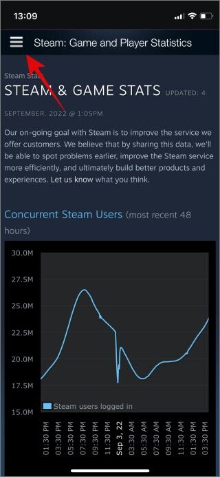 أفضل 7 إصلاحات لعدم ظهور الكود على Steam Guard - %categories