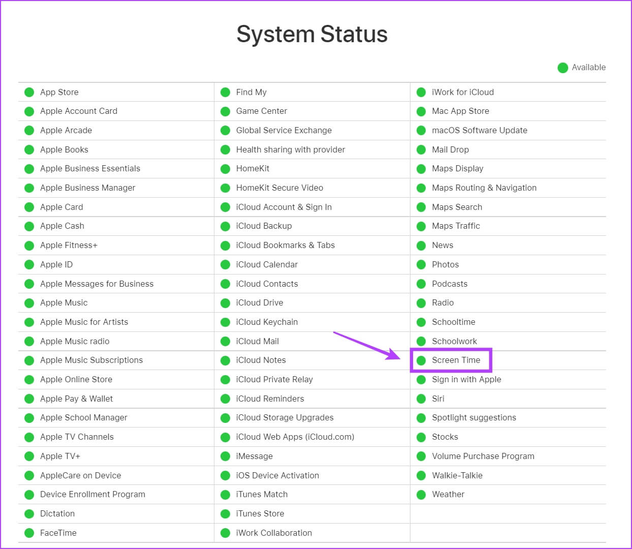 Apple-System-Status-1244x1080 أفضل 10 إصلاحات للعدم ظهور بيانات Screen Time على iPhone