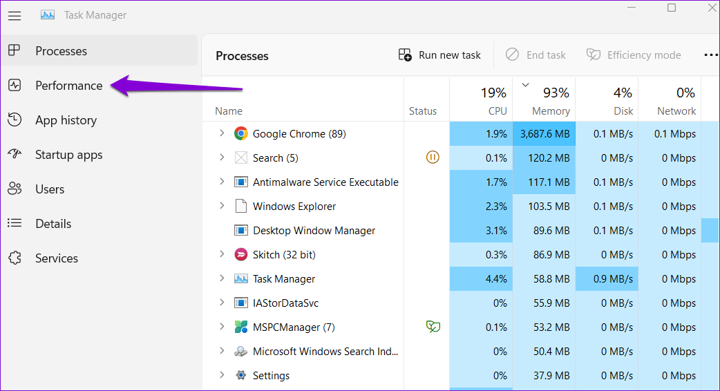 Performance-Tab-in-Task-Manager أفضل 6 طرق لعرض قوة إشارة Wi-Fi في Windows 11