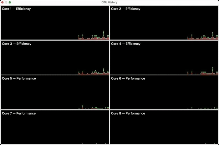 cpu-history-window.jpg كيفية إصلاح استخدام وحدة المعالجة المركزية العالي على جهاز Mac