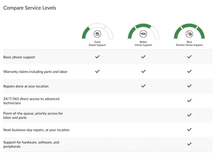 device-repairs-warranty-check-lenovo-service.jpg وفر المال الذي تنفقه على إصلاحات الأجهزة من خلال فحص الضمان