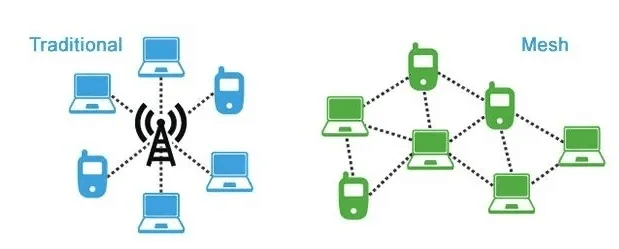 wireless-mesh-ethernet-over-powerline-extender-repeater-which-mesh.jpg شبكة لاسلكية، Ethernet-Over-Powerline، موسع "Extender"، مكرر "Repeater" - أيهما تحتاج؟