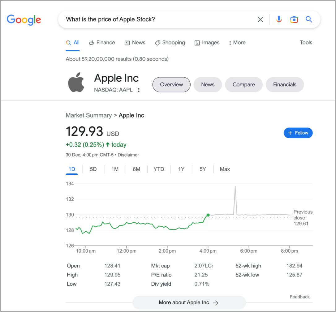 Google-showing-the-live-price-of-stocks 8 أسباب لعدم قيام ChatGPT باستبدال واحتلال مكانة Google