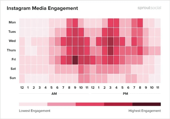 best-time-post-instagram-sprout-social.jpg 8 نصائح لتجعل حسابك ظاهرا وسهل الاكتشاف على Instagram Search