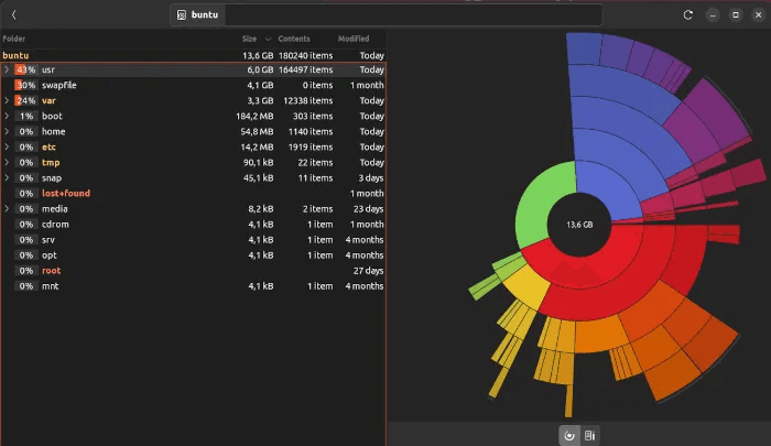 ubuntuspeed-spacechart.png 7 طرق لأجل تسريع Ubuntu