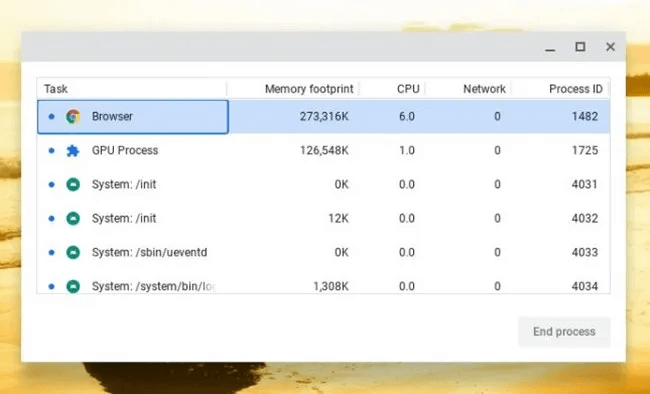 Chromebook-Task-Manager.jpg هل جهاز Chromebook بطيء؟ جرب هذه النصائح الـ 18 لتسريعه