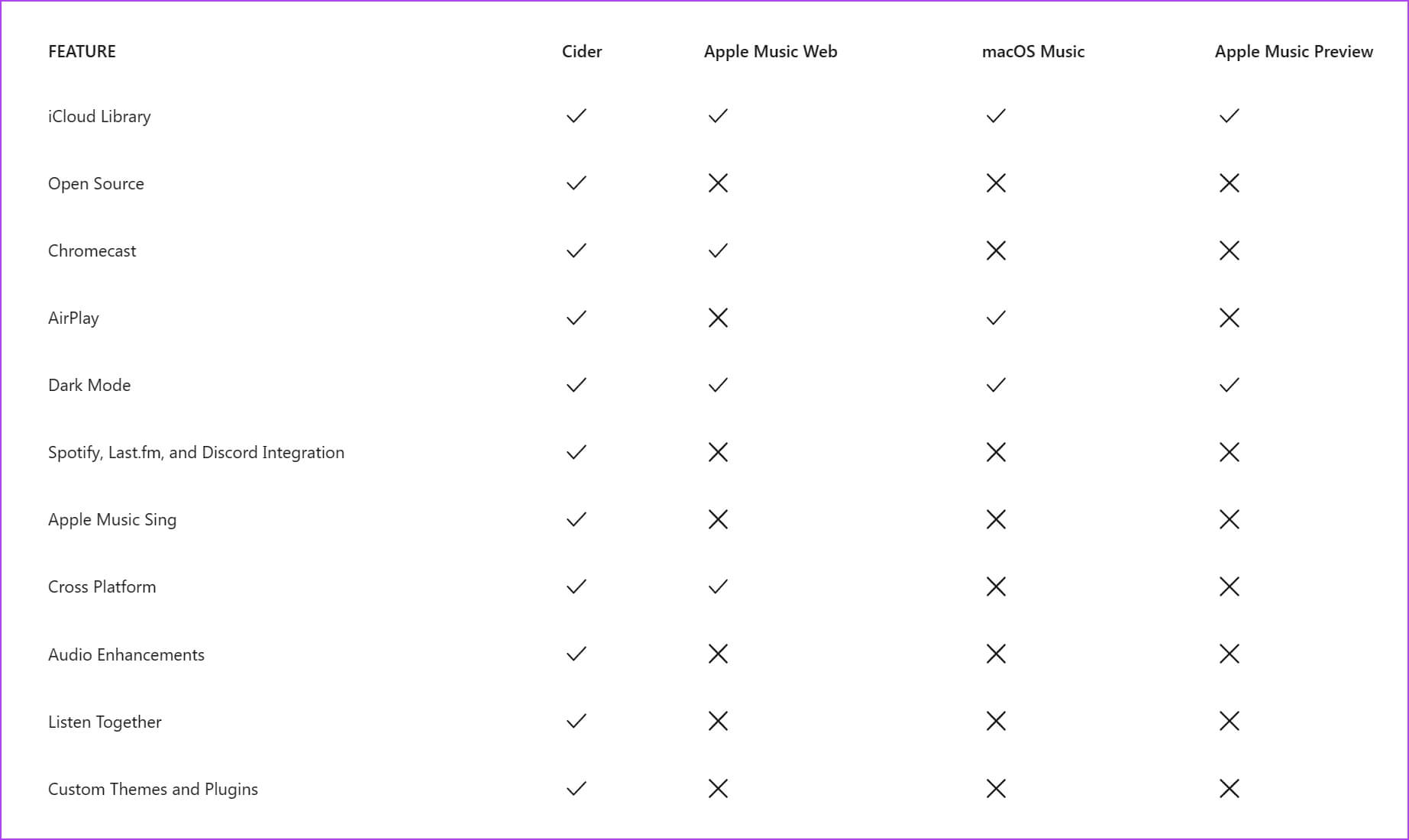 Cider-Features كيفية استخدام Apple Music على جهاز كمبيوتر  Windows: إليك 4 طرق سهلة