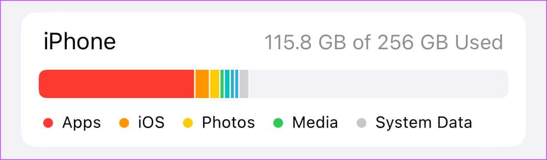 كيفية مسح مساحة التخزين الأخرى على iPhone دون إعادة تعيين - %categories