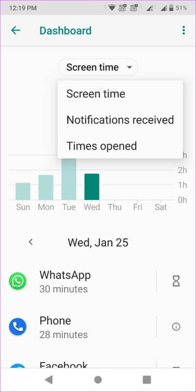 How-to-Check-Screen-Time-on-Android-55-513x1024-1 كيفية التحقق من مدة استخدام الجهاز على Android: دليل مفصل لـ DIGITAL WELLBEING